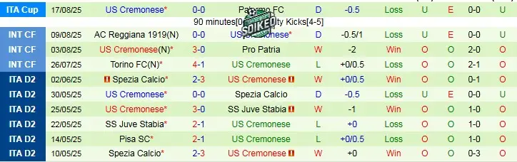 Lực Lượng: AC Milan Ưu Thế, Cremonese Thiếu Vắng Tuyến Trước