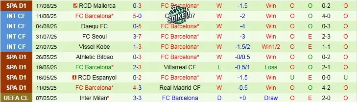 Bản Lĩnh Sân Khách của Barcelona