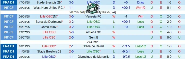 Lille Dựa Vào Sức Mạnh Sân Nhà