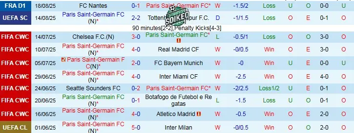 PSG: Sức Mạnh Của Nhà Vua