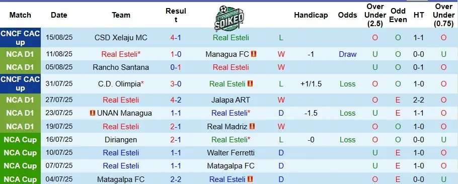 Nhận định về Real Esteli