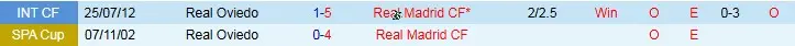 Lịch Sử Đối Đầu Nghiêng Về Real Madrid