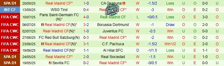 Real Madrid Thăng Hoa