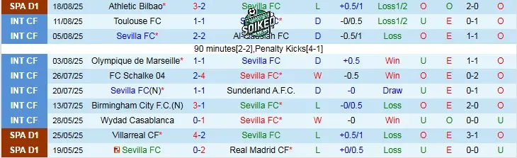 Sevilla Không Tạo Được Sự An Tâm Trên Sân Nhà